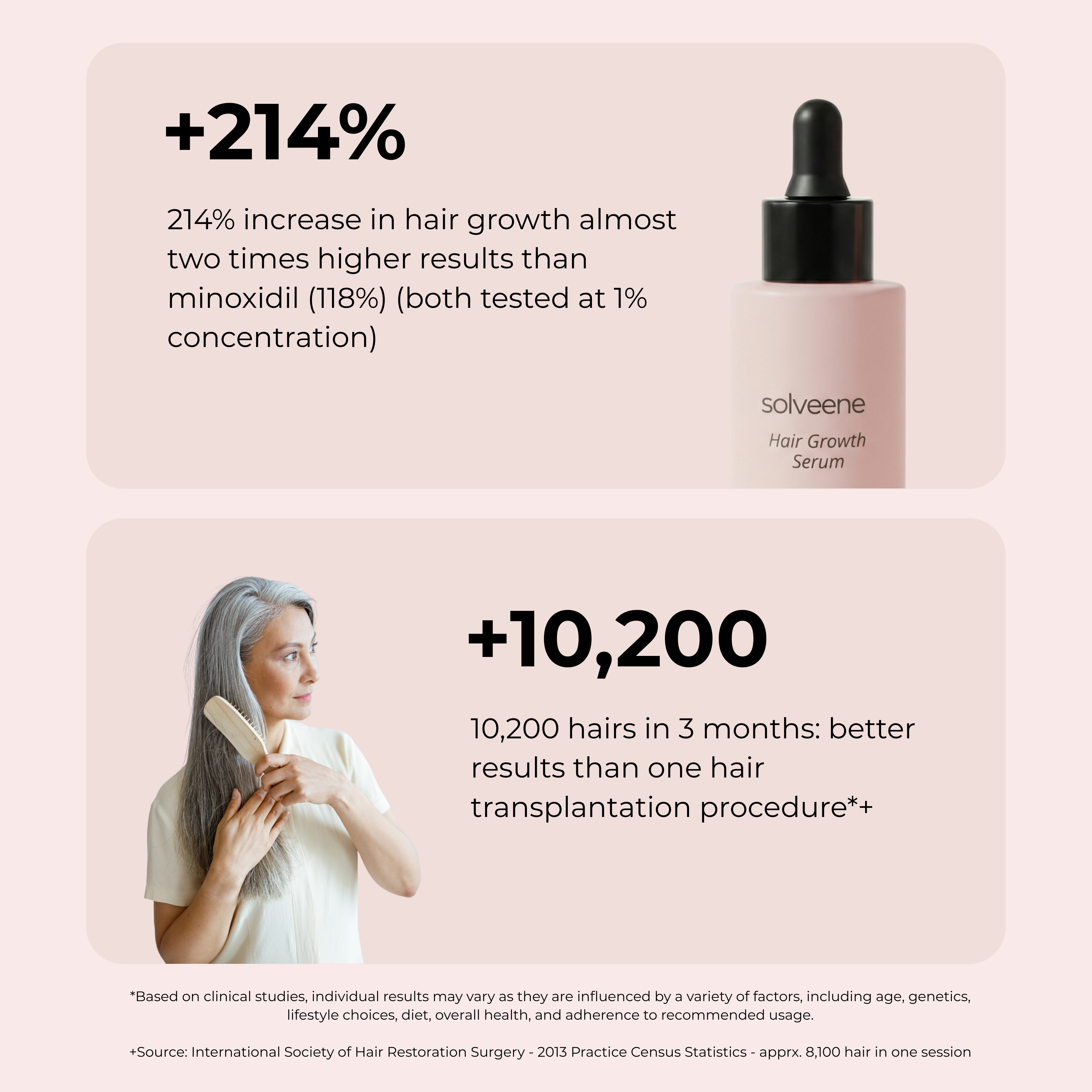 Solveene® Botanical Hair Growth Serum