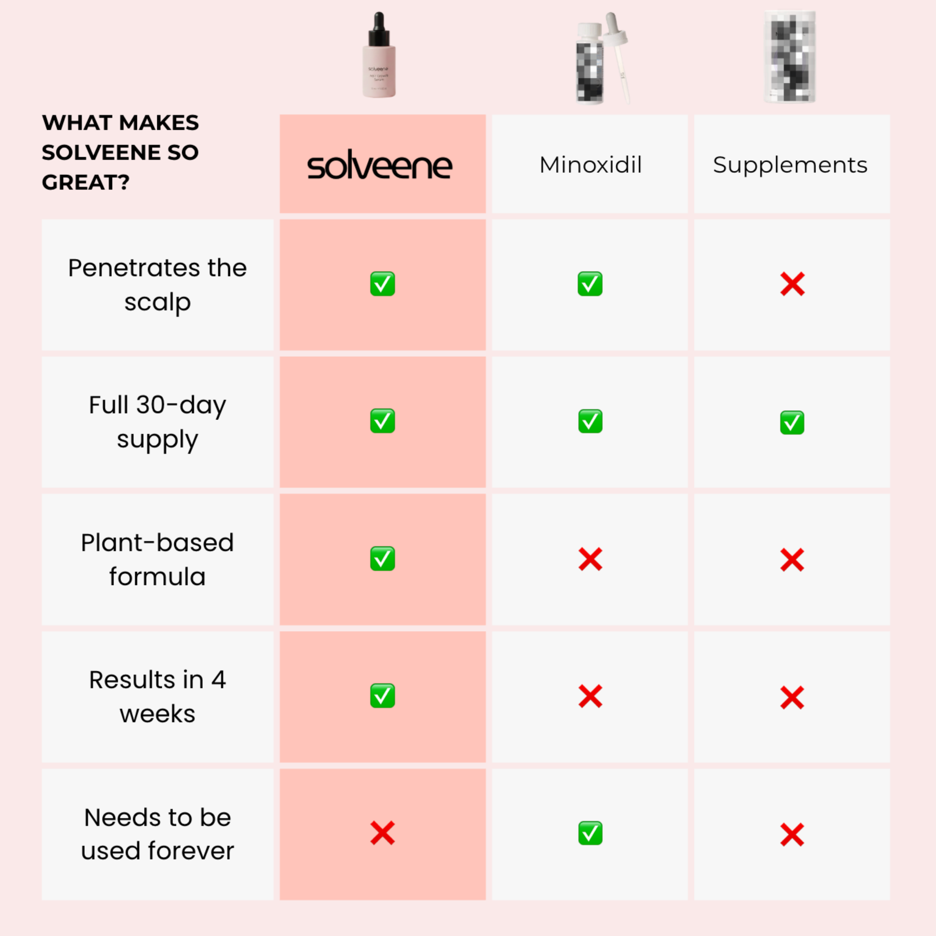 Solveene® Botanical Hair Growth Serum